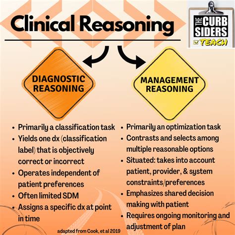 Management Reasoning What Is It And How Do We Teach It The