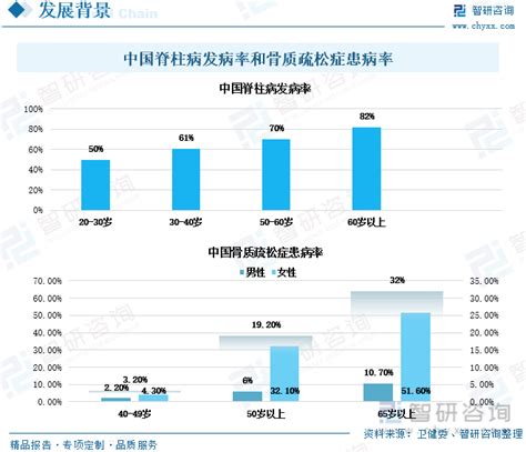 2021年中国脊柱耗材行业全景速览：国家集采为我国脊柱耗材行业的进口替代添火加柴 图 智研咨询