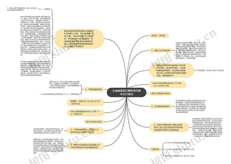 交通肇事案刑事附带民事诉讼代理词思维导图编号p8964244 Treemind树图