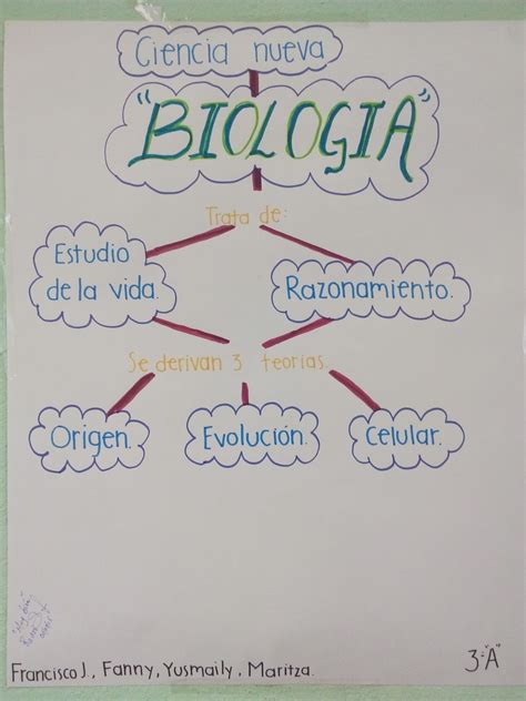 Biologia Cobach Bloque I Reconoces A La Biolog A Como Ciencia De La Vida