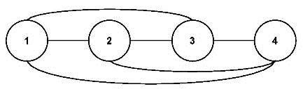 A row/column K4-subgraph of the CodonArray. The K4-graph contains four ...