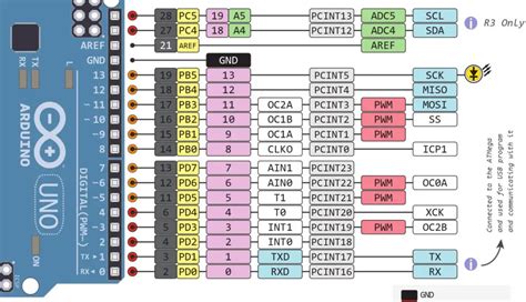 Arduino UNO Pinout Complete Guide [With Diagram]