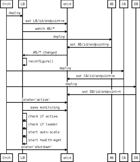 Microservices With Spring Boot And Java Part Getting Started Spring Boot Tutorial Atelier Yuwa