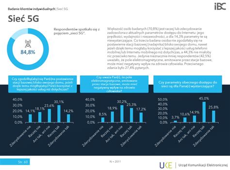 Tak Polacy korzystają z łączności elektronicznej Raport UKE za 2022