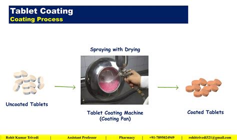 Tablet Coating Ppt Pdf Ppt