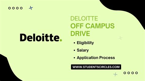 Deloitte Off Campus Drive 2024 Qualification Salary Details