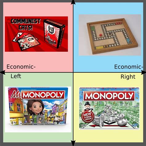 Each Quadrants Favorite Tabletop Game R Politicalcompassmemes