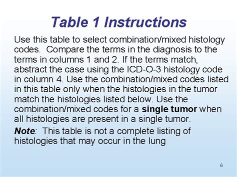 MPH Task Force Multiple Primary Rules Histology Coding