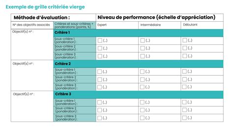 Formateur définir et réaliser une grille d évaluation CréActifs