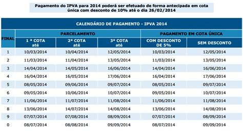 Calendario Tabela De Pagamento Ipva Ba Bahia Detran Ba Hot Sex