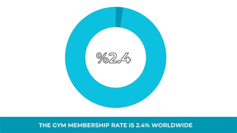 Membership Club 101- An Informative Guide for Membership Clubs