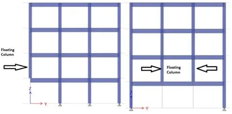 Floating Column Need Uses Code Advantages And Disadvantages