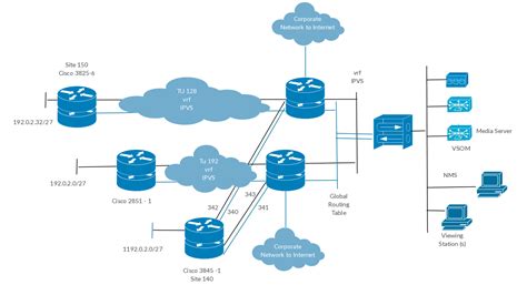 Network Infrastructure Design Diagramming Cmit 350 Cmit 350