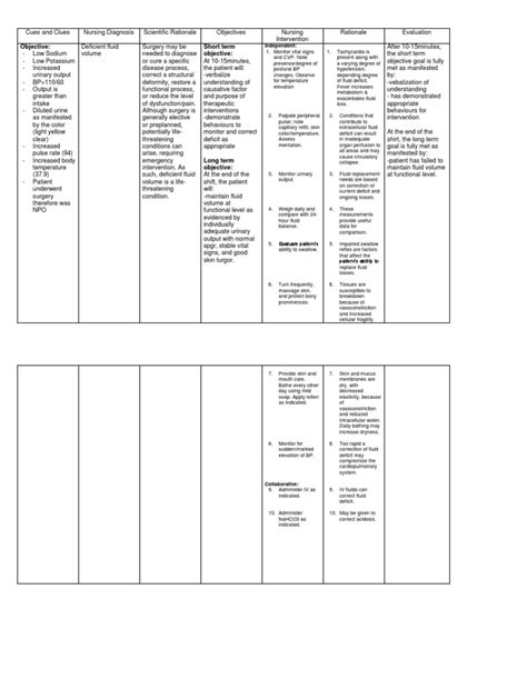 Ncp Deficient Fluid Volume Pdf Health Sciences Diseases And Disorders