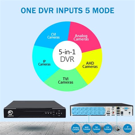 JOOAN 4CH 8CH 16CH CCTV DVR система безопасности 1080N H 264 HD выход