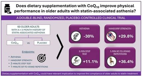 Jcm Free Full Text Effect Of Coenzyme Q10 On Physical Performance