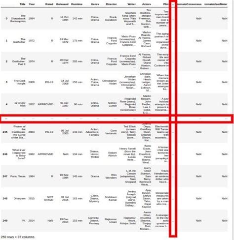 Python Pandas Show All Rows And Columns Printable Templates Free