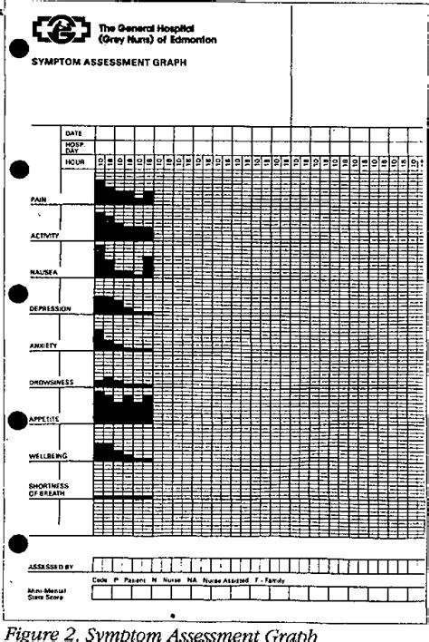 Table 1 From The Edmonton Symptom Assessment System Esas A Simple Method For The Assessment