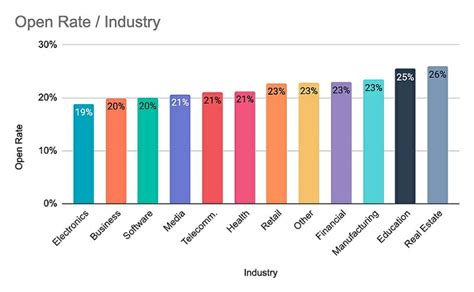 The Ultimate List Of Email Marketing Statistics For Founderjar