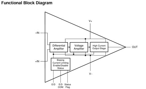 Functional Block Diagram Electronics