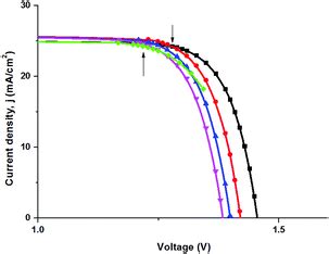 On The Efficiency Limit Of Zno Ch Nh Pbi Cui Perovskite Solar