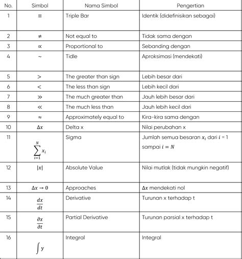 Penggunaan Simbol Matematika Pada Fisika Beserta Pengertiannya Aisyah