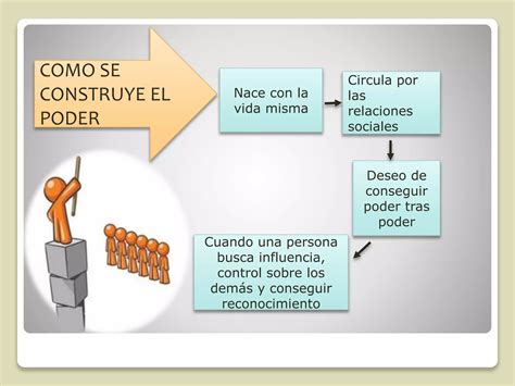 Poder Y Sus Conflictos Ppt Descarga Gratuita