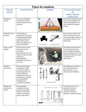 Reporte De Contracci N Modesto Ek Solis Dise O Y Construcci N De