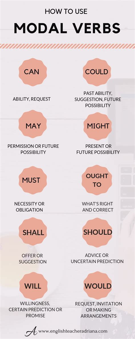 Top Modal Verbs Em Ingl S Ou Verbos Modais Em Ingl S English