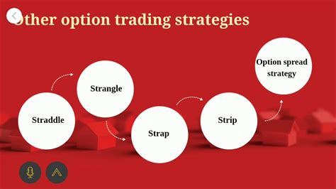 Option Trading Strategies Part 4 Spread Strategies Bull Spread Call