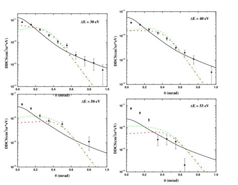 6 Same As 1 But Calculations Are Dotted Curves Fba Dashed Curves Download Scientific