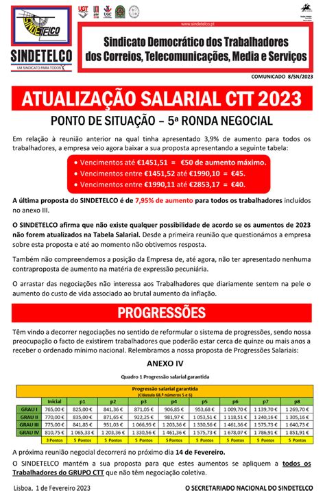 Aumentos Salariais Sindetelco