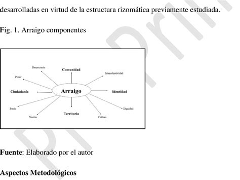 Figure 1 from Reparación Integral Una Acercamiento De La Restitución