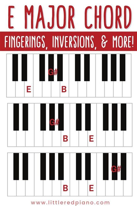 How to Play: E Major Chord on the Piano | Learn piano chords, Piano lessons for beginners, Piano ...