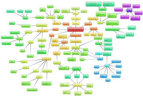 How Does A Concept Map Help Learners United States Map