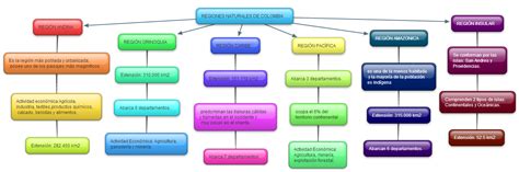Mapa Conceptual Regiones Naturales Kulturaupice Porn Sex Picture