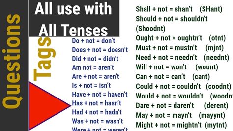 Grammar Rules Important Rules Of Grammar For Esl Learners Esl Grammar