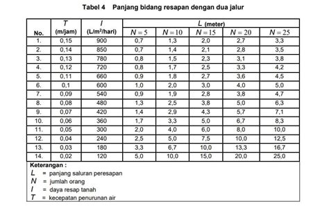 Cara Membuat Sumur Resapan Septic Tank Sesuai Sni Pennyu