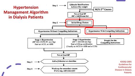 Blood Pressure And Volume Management In Dialysis Patient