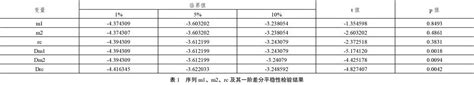 移动支付对货币乘数影响的实证研究参考网