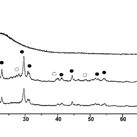 Powder X Ray Diffraction Pxrd Spectra For Kit 6 A Laiiio Kit 6 Download Scientific