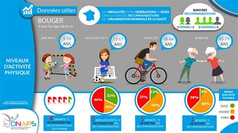 La sédentarité état des lieux son impact sur la santé et comment la