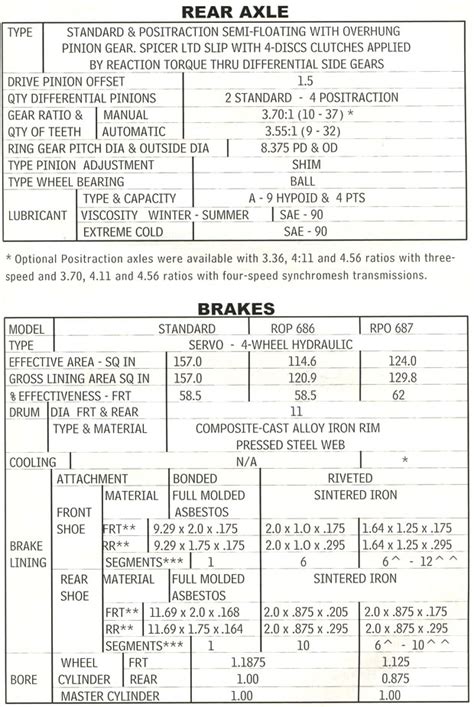 1961 Corvette Specifications - Corvette Action Center