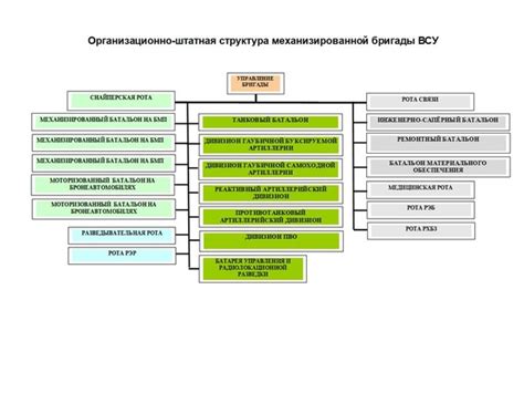 Типовая организационно-штатная структура украинской механизированной ...