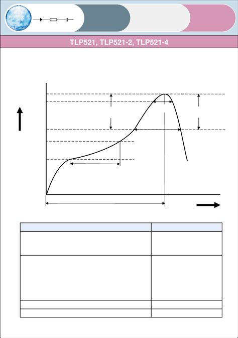 TLP521 2 4 Datasheet By Isocom Components 2004 LTD Digi Key Electronics