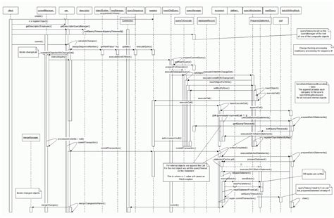 How To Create An Sequence Diagram In Visio