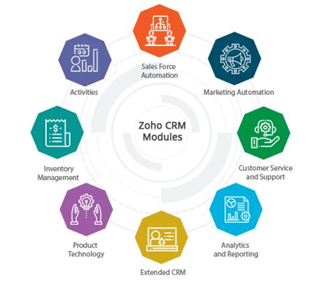 Zoho Crm Customers List Of Companies Using Zoho Crm