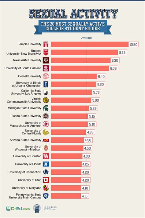 Penn State Is Ranked As One Of The Most Sexually Active College Campuses