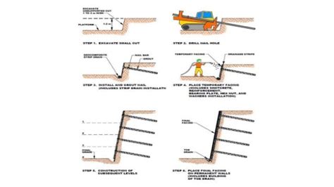 Soil Nailing