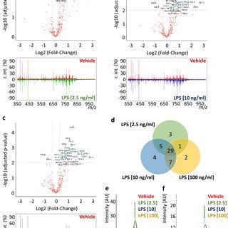 Significant Sim A Microglial Cells Cytokine Secretion After Lps